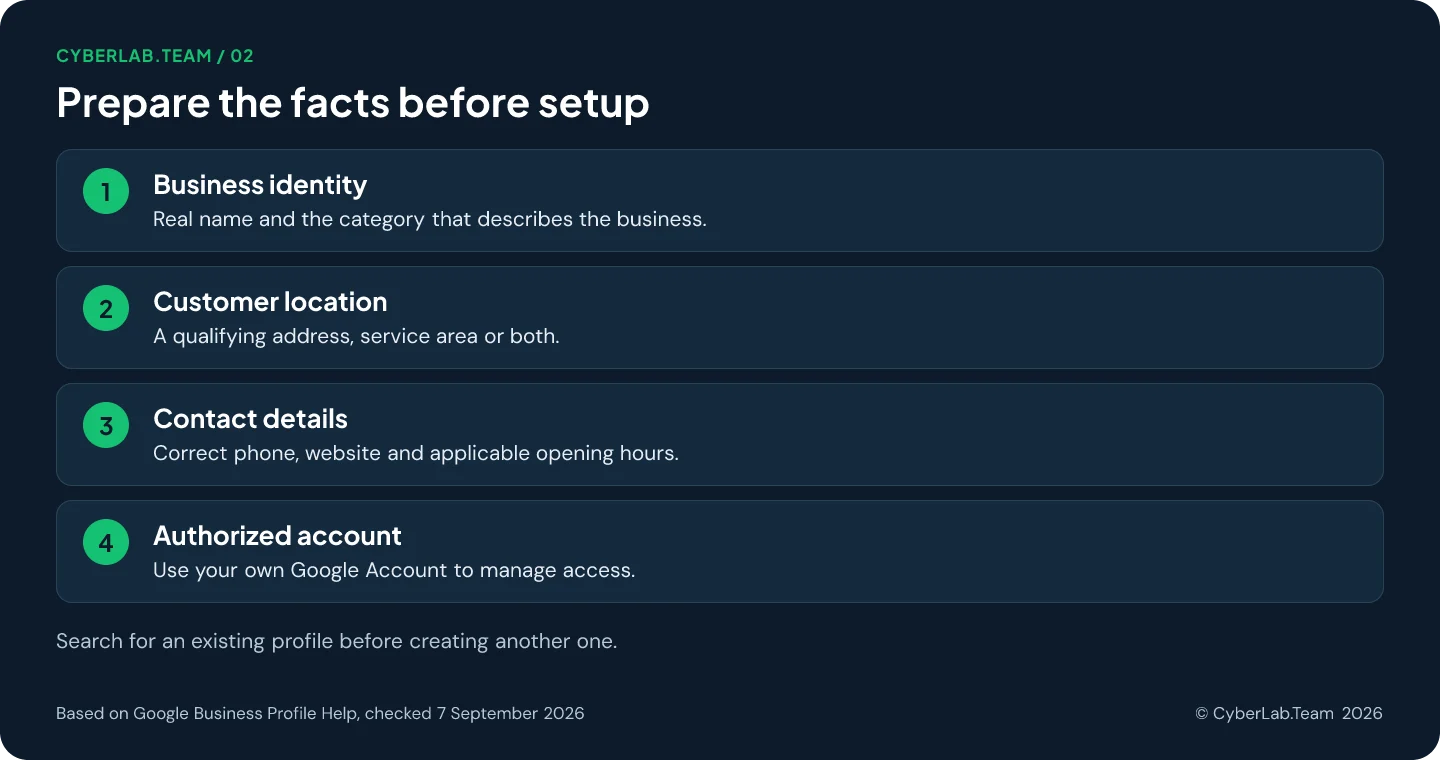Chart titled 'Prepare the facts before setup': Business identity: Real name and the category that describes the business.; Customer location: A qualifying address, service area or both.; Contact details: Correct phone, website and applicable opening hours.; Authorized account: Use your own Google Account to manage access. Search for an existing profile before creating another one.