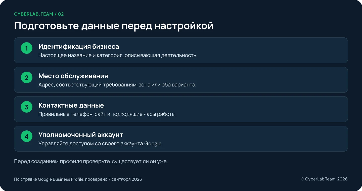 Схема 'Подготовьте данные перед настройкой': Идентификация бизнеса: Настоящее название и категория, описывающая деятельность.; Место обслуживания: Адрес, соответствующий требованиям, зона или оба варианта.; Контактные данные: Правильные телефон, сайт и подходящие часы работы.; Уполномоченный аккаунт: Управляйте доступом со своего аккаунта Google. Перед созданием профиля проверьте, существует ли он уже.