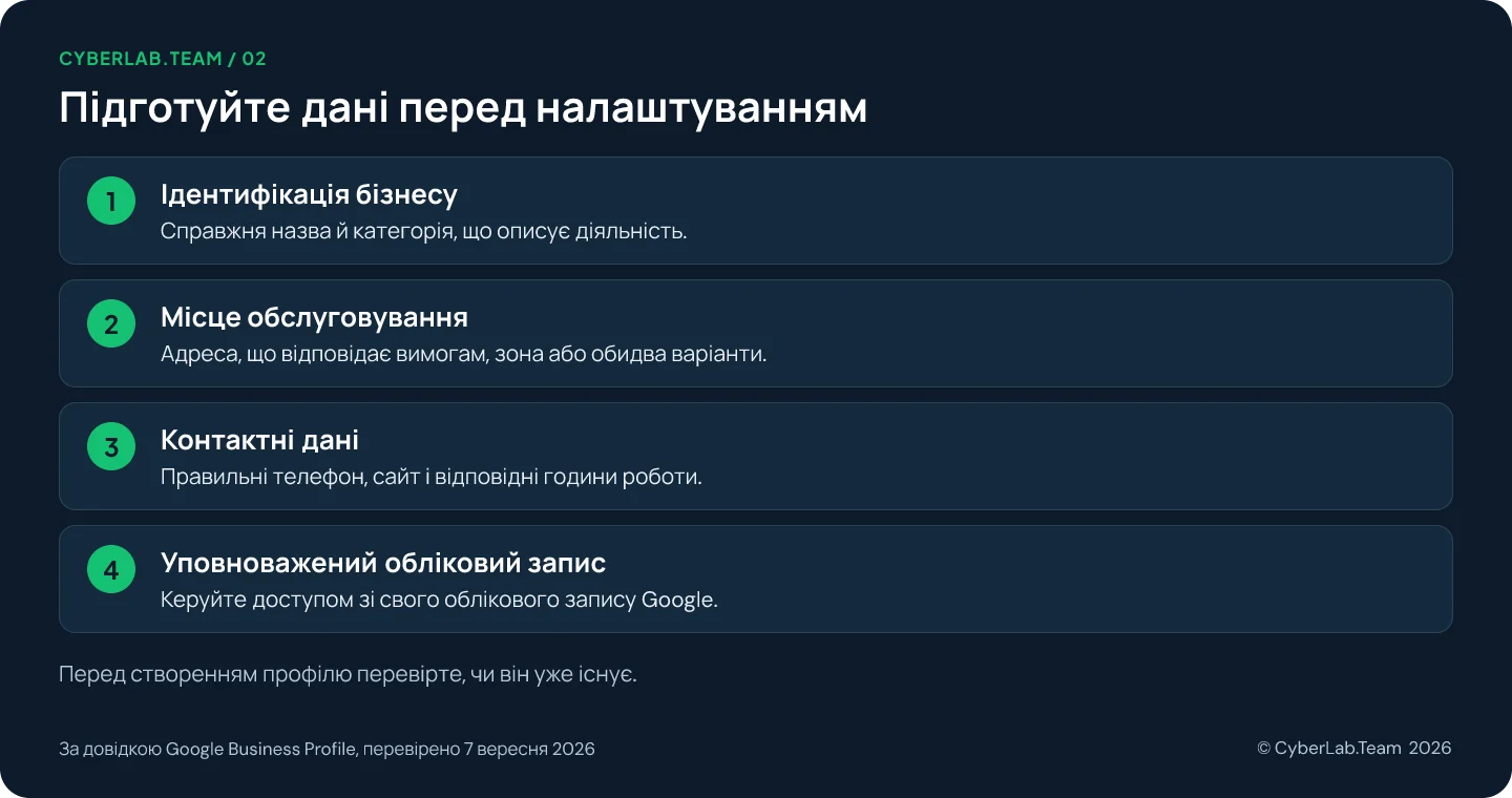 Схема 'Підготуйте дані перед налаштуванням': Ідентифікація бізнесу: Справжня назва й категорія, що описує діяльність.; Місце обслуговування: Адреса, що відповідає вимогам, зона або обидва варіанти.; Контактні дані: Правильні телефон, сайт і відповідні години роботи.; Уповноважений обліковий запис: Керуйте доступом зі свого облікового запису Google. Перед створенням профілю перевірте, чи він уже існує.