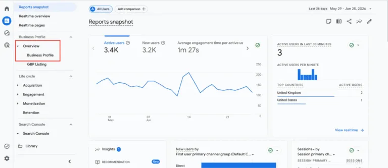 GA4 Reports navigation showing a Business Profile section with a GBP Listing report