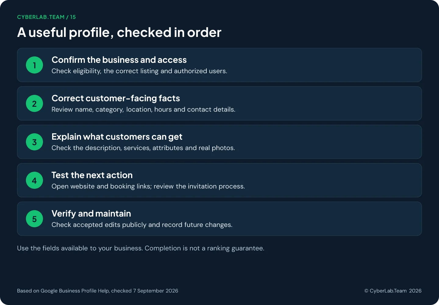 Five-stage chart titled A useful profile, checked in order: confirm the business and access (eligibility, the correct listing, authorized users); correct customer-facing facts (name, category, location, hours, contact details); explain what customers can get (description, services, attributes, real photos); test the next action (website and booking links, the review invitation process); verify and maintain (check accepted edits publicly, record future changes); a footer notes that completion is not a ranking guarantee