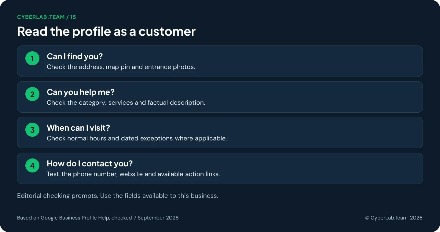 Chart titled 'Read the profile as a customer': Can I find you?: Check the address, map pin and entrance photos.; Can you help me?: Check the category, services and factual description.; When can I visit?: Check normal hours and dated exceptions where applicable.; How do I contact you?: Test the phone number, website and available action links. Editorial checking prompts. Use the fields available to this business.