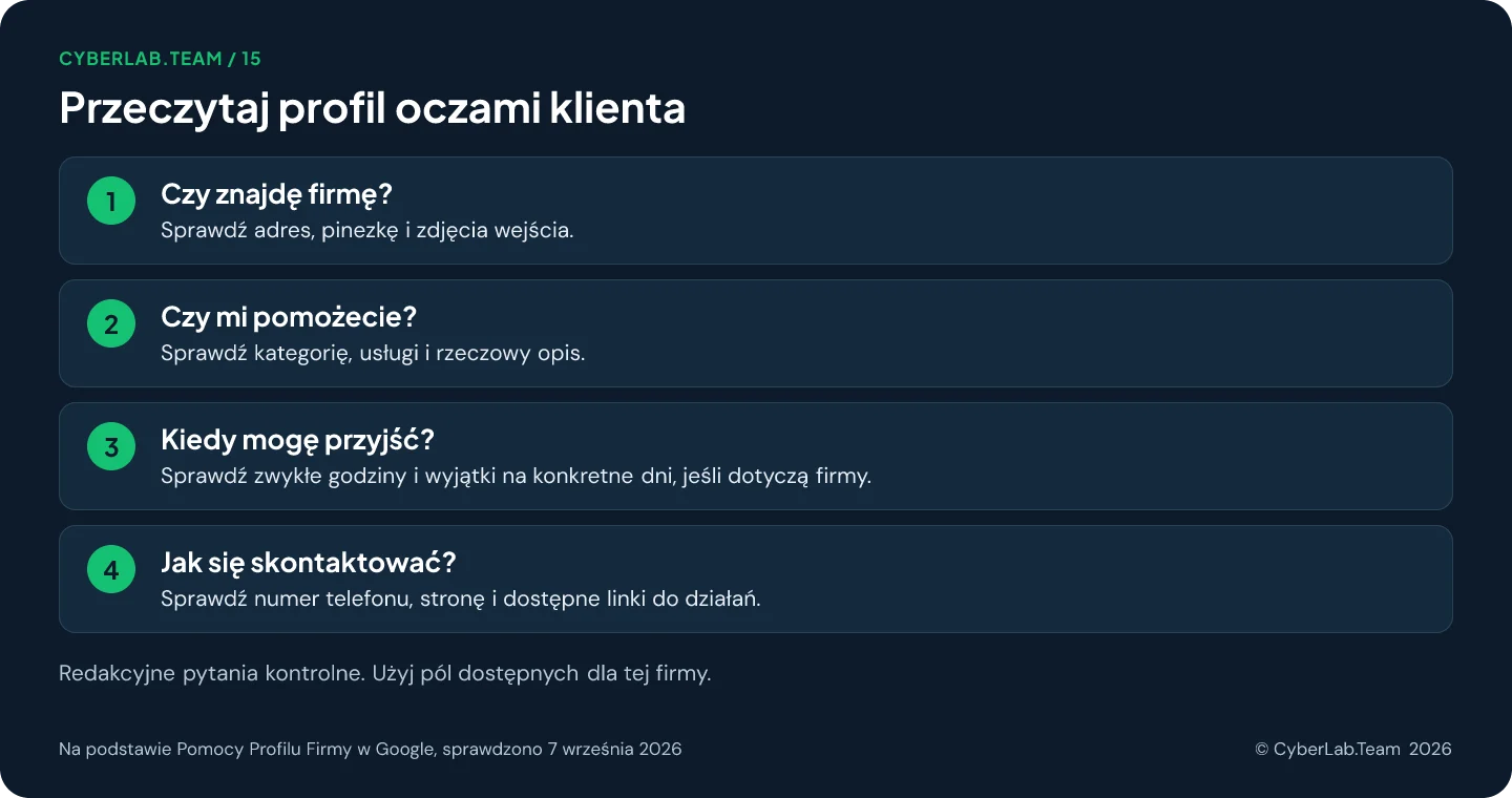 Schemat 'Przeczytaj profil oczami klienta': Czy znajdę firmę?: Sprawdź adres, pinezkę i zdjęcia wejścia.; Czy mi pomożecie?: Sprawdź kategorię, usługi i rzeczowy opis.; Kiedy mogę przyjść?: Sprawdź zwykłe godziny i wyjątki na konkretne dni, jeśli dotyczą firmy.; Jak się skontaktować?: Sprawdź numer telefonu, stronę i dostępne linki do działań. Redakcyjne pytania kontrolne. Użyj pól dostępnych dla tej firmy.