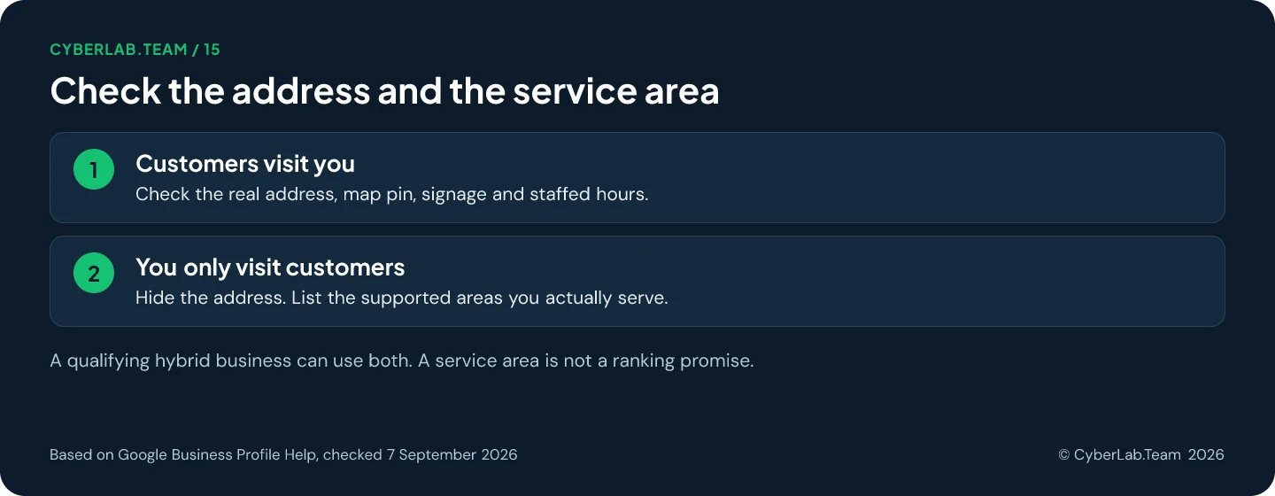 Chart titled 'Check the address and the service area': Customers visit you: Check the real address, map pin, signage and staffed hours.; You only visit customers: Hide the address. List the supported areas you actually serve. A qualifying hybrid business can use both. A service area is not a ranking promise.