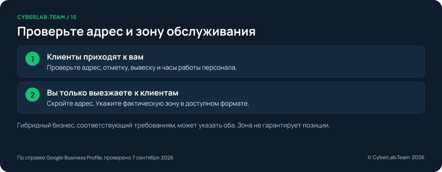 Схема 'Проверьте адрес и зону обслуживания': Клиенты приходят к вам: Проверьте адрес, отметку, вывеску и часы работы персонала.; Вы только выезжаете к клиентам: Скройте адрес. Укажите фактическую зону в доступном формате. Гибридный бизнес, соответствующий требованиям, может указать оба. Зона не гарантирует позиции.