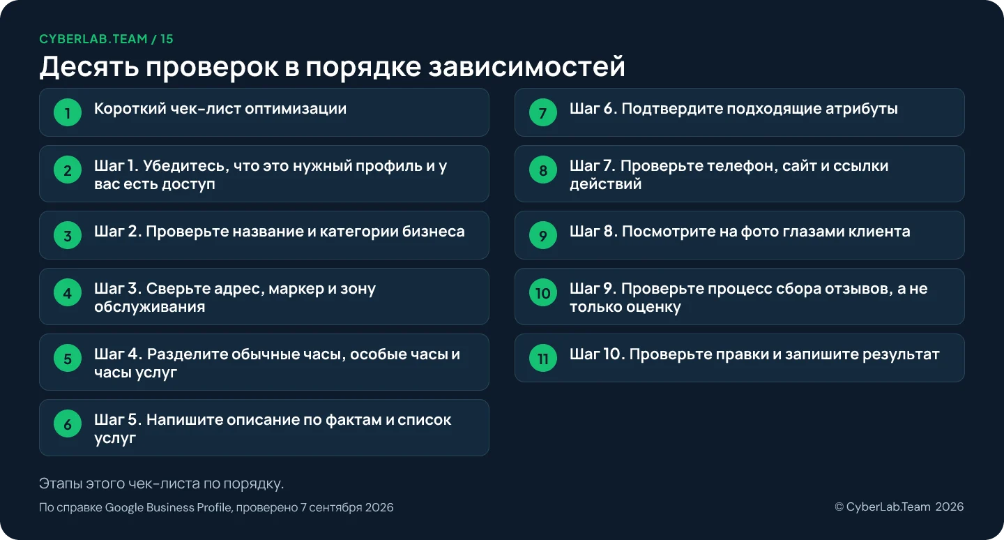 Схема маршрута с заголовком Десять проверок в порядке зависимостей и перечнем этапов чек-листа: 1. Короткий чек-лист оптимизации; 2. Шаг 1. Убедитесь, что это нужный профиль и у вас есть доступ; 3. Шаг 2. Проверьте название и категории бизнеса; 4. Шаг 3. Сверьте адрес, маркер и зону обслуживания; 5. Шаг 4. Разделите обычные часы, особые часы и часы услуг; 6. Шаг 5. Напишите описание по фактам и список услуг; 7. Шаг 6. Подтвердите подходящие атрибуты; 8. Шаг 7. Проверьте телефон, сайт и ссылки действий; 9. Шаг 8. Посмотрите на фото глазами клиента; 10. Шаг 9. Проверьте процесс сбора отзывов, а не только оценку; 11. Шаг 10. Проверьте правки и запишите результат