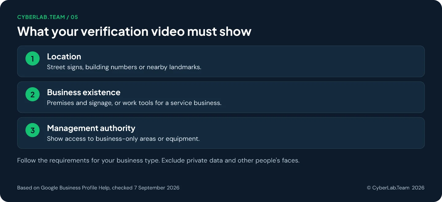 Chart titled 'What your verification video must show': Location: Street signs, building numbers or nearby landmarks.; Business existence: Premises and signage, or work tools for a service business.; Management authority: Show access to business-only areas or equipment. Follow the requirements for your business type. Exclude private data and other people's faces.