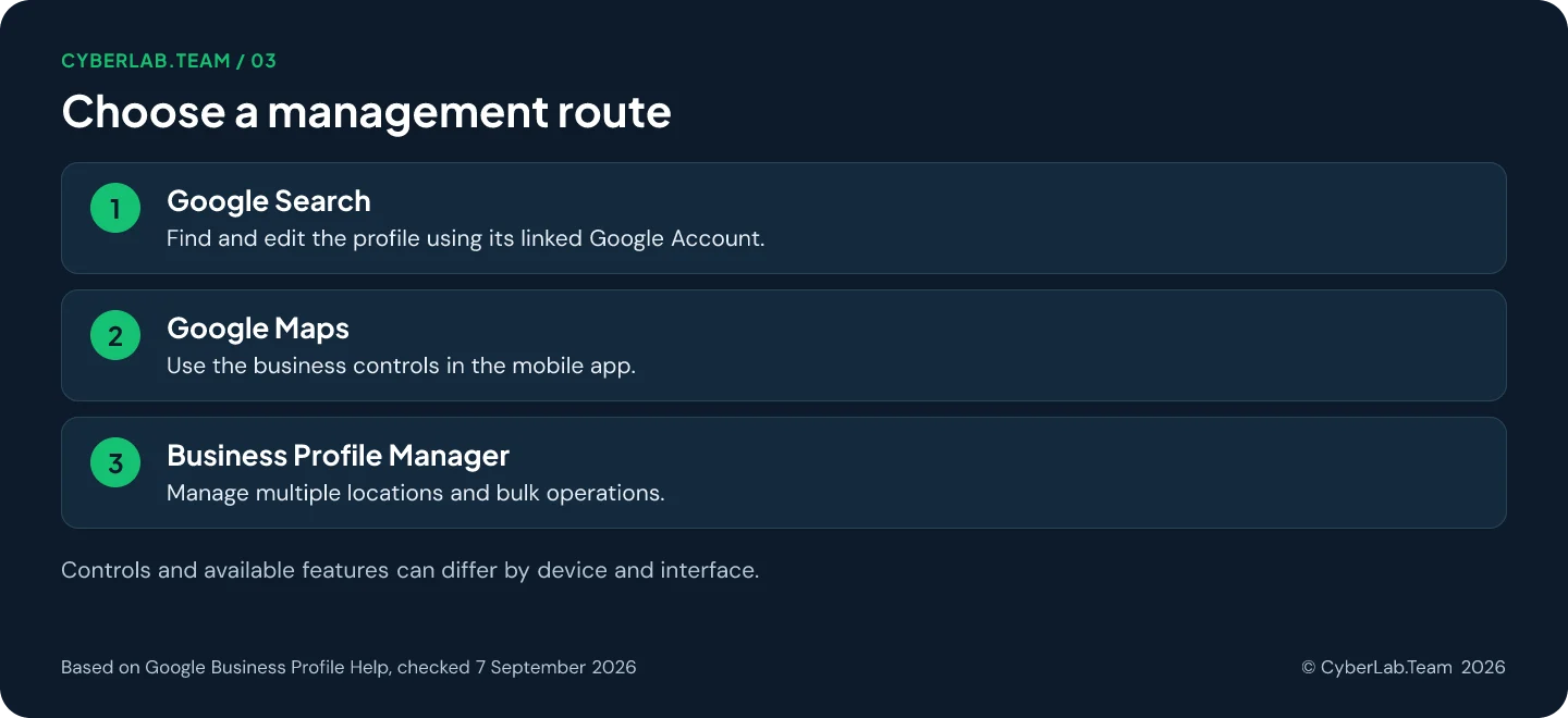 Chart titled 'Choose a management route': Google Search: Find and edit the profile using its linked Google Account.; Google Maps: Use the business controls in the mobile app.; Business Profile Manager: Manage multiple locations and bulk operations. Controls and available features can differ by device and interface.