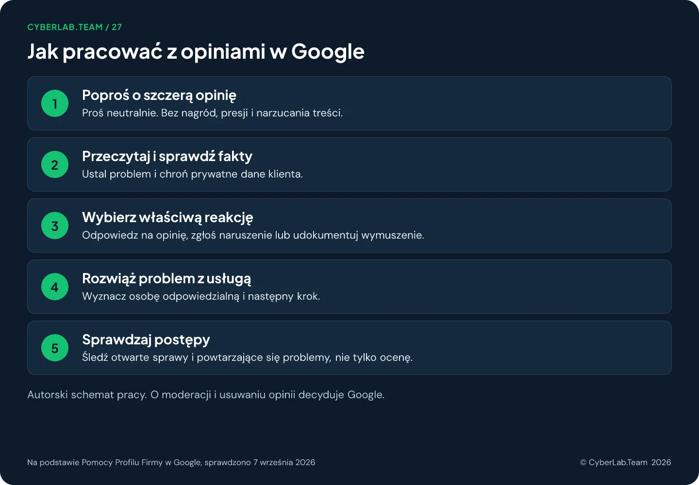 Schemat w pięciu krokach zatytułowany Jak pracować z opiniami w Google: poproś o szczerą opinię, neutralnie, bez nagród, presji i narzucania treści; przeczytaj i sprawdź fakty, ustal problem i chroń prywatne dane klienta; wybierz właściwą reakcję, czyli odpowiedz na opinię, zgłoś naruszenie lub udokumentuj wymuszenie; rozwiąż problem z usługą, wyznaczając osobę odpowiedzialną i następny krok; sprawdzaj postępy, śledząc otwarte sprawy i powtarzające się problemy, nie tylko ocenę; stopka zaznacza, że to autorski schemat pracy, a o moderacji i usuwaniu opinii decyduje Google