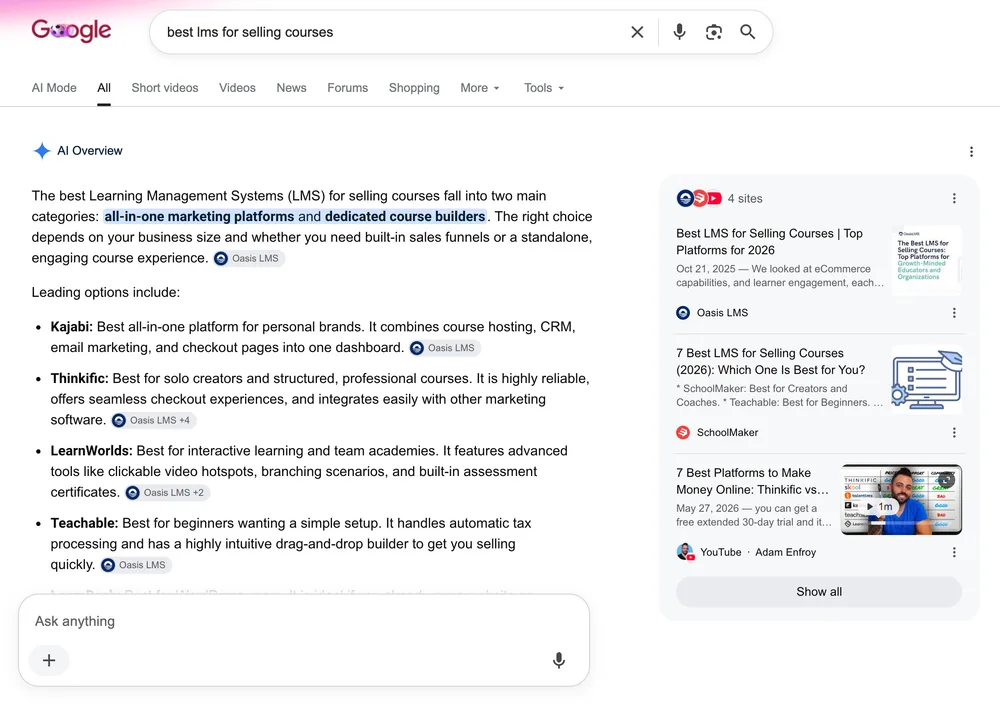 Google AI Overview for a best LMS query, citing one brand's own listicle in the sources while recommending several competitors in the answer