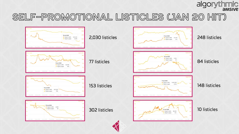 Organic traffic charts for several sites showing sharp declines starting around January 2026